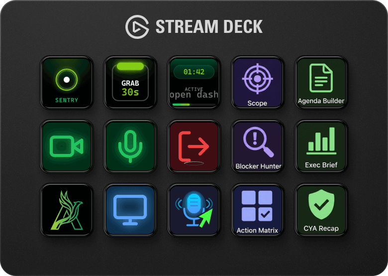 Stream Deck key grid with labeled action icons like Sentry, Scope, and Exec Brief