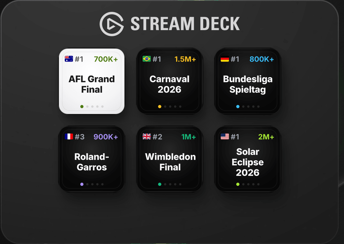 Arise Trends on a Stream Deck: six keys, six regions, six trending topics