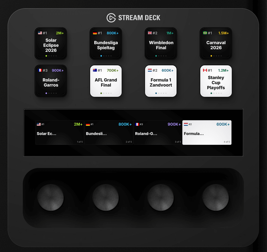 Arise Trends on a Stream Deck+: eight keys, touch strip, and four dials