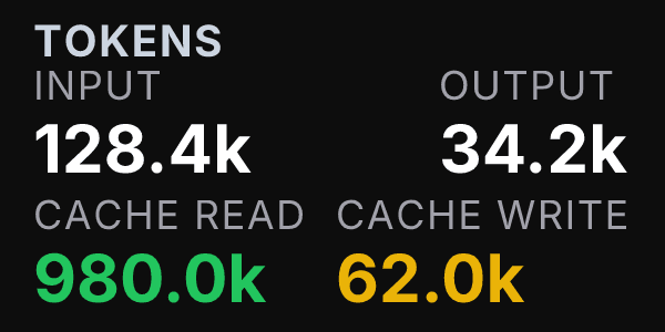 Token Lens Stream Deck+ dial — Tokens view