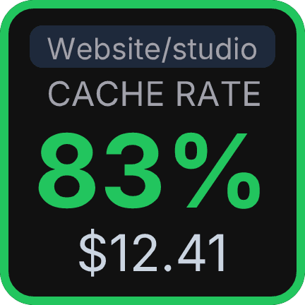 Cache hit rate key