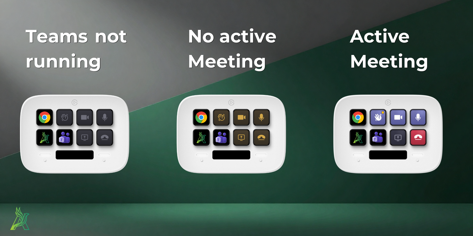 Teams Controller three-state visual model