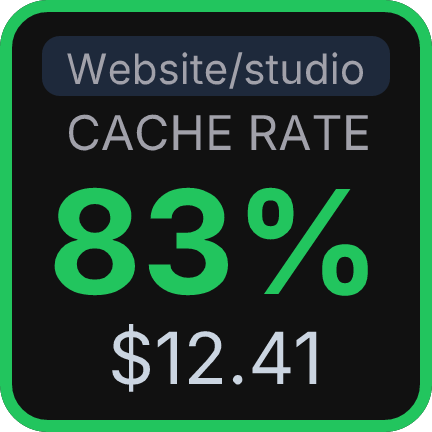 Cache hit rate key
